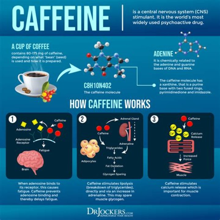 Do nerds have caffeine?