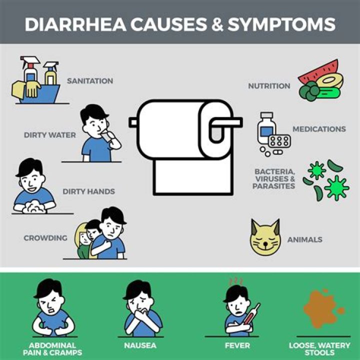 Do people get diarrhea on cruises?