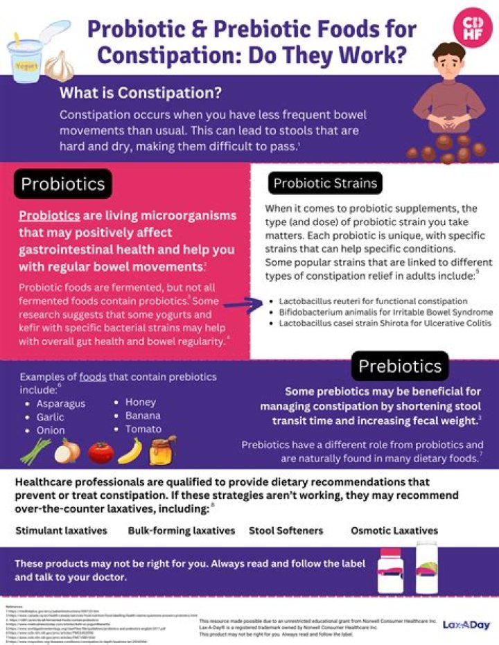 Do probiotics help gastroparesis?