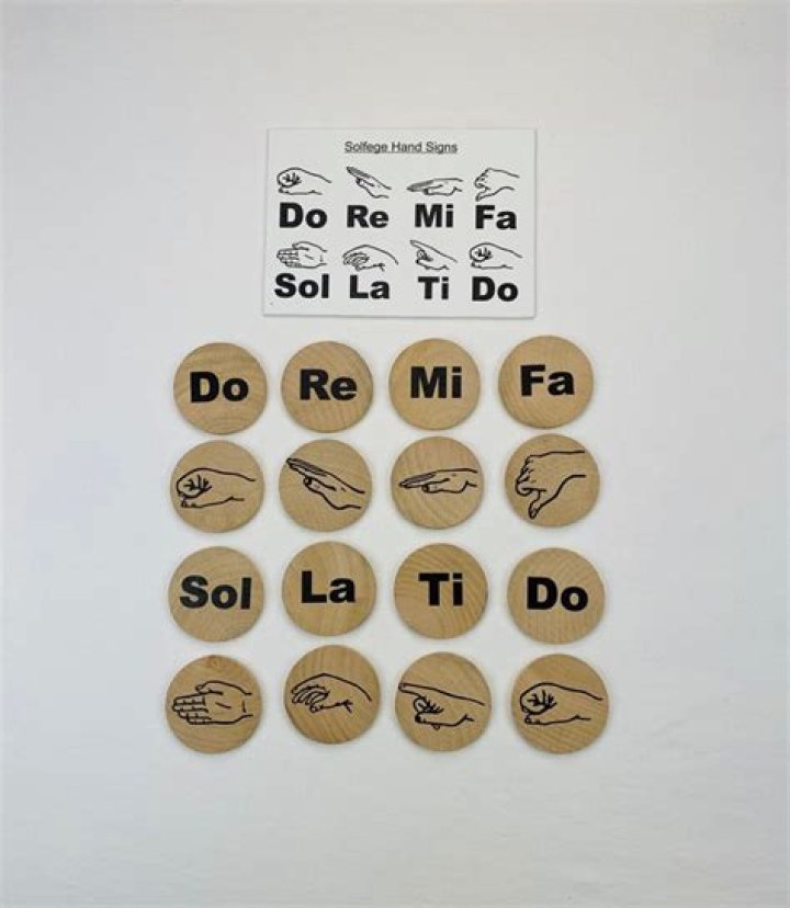 Do re mi fa so la Ti mean in English?
