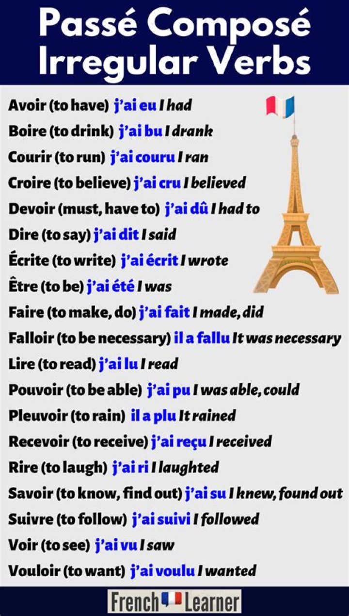 Do reflexive verbs agree in passé composé?