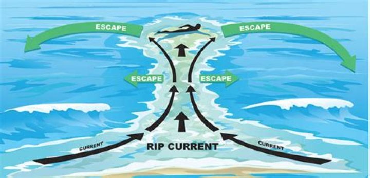 Do riptides pull you under?