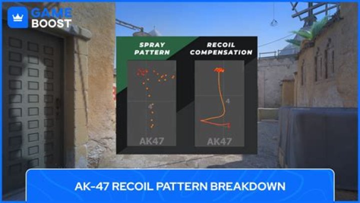 Do snipers have recoil?