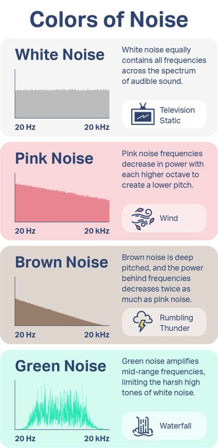Do sounds have colors?