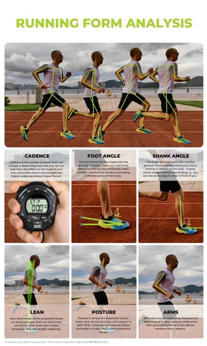 Do stronger legs make you run faster?