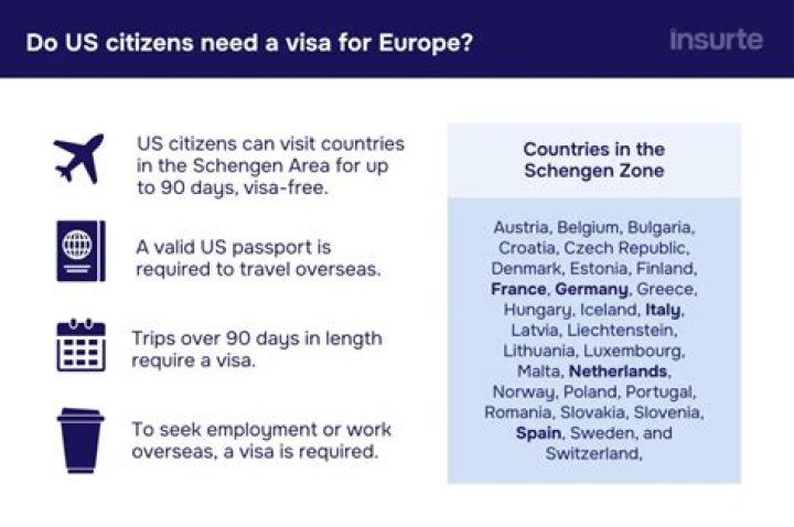 Do US citizens need a visa for Belize?