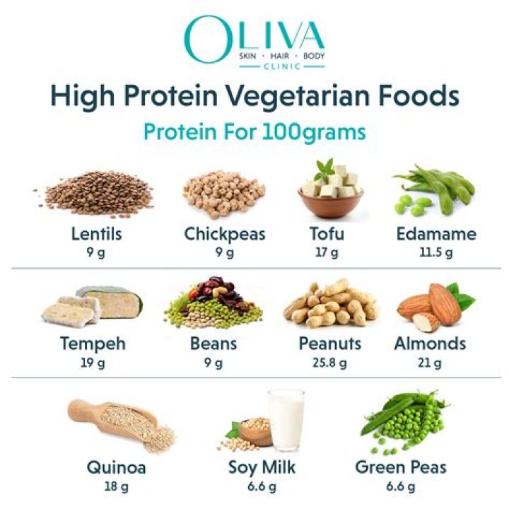 Do vegetarians weigh less than meat eaters?