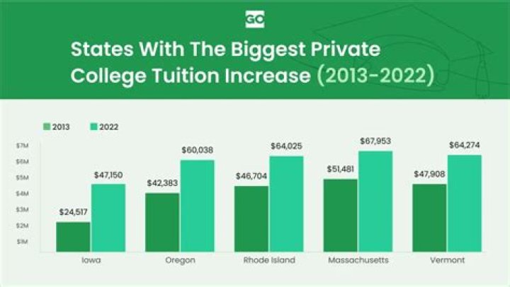 Do Virginia residents get instate tuition in DC?
