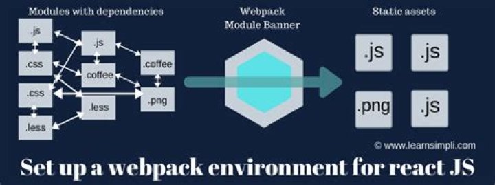 Do we need Webpack for Node JS?