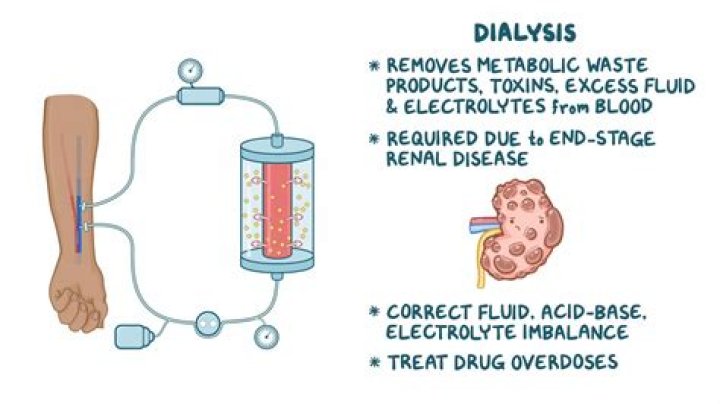 Do you feel pain during dialysis?