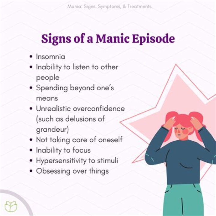 Do you know if you're manic?