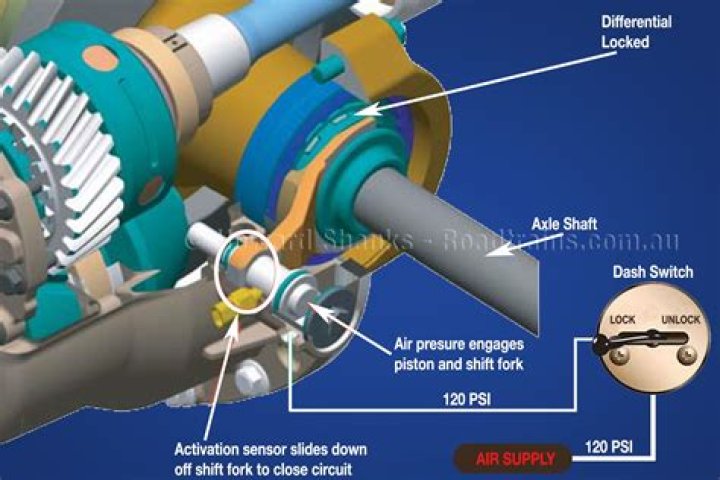 Do you really need rear diff lock?