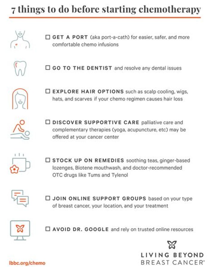 Do you start chemo right away?