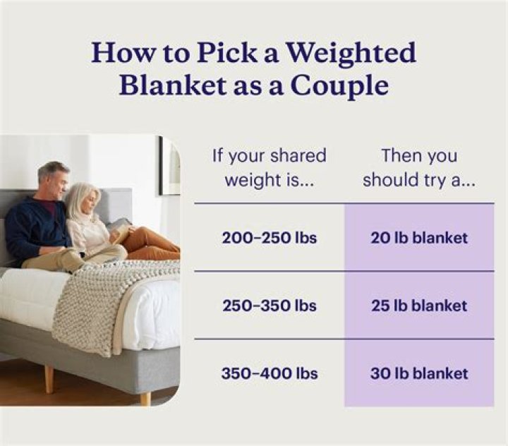 Do you use sheets with a weighted blanket?