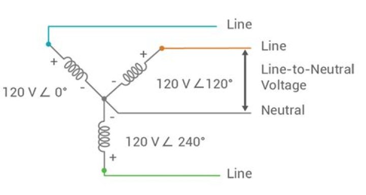 Does 2 phase need a neutral?