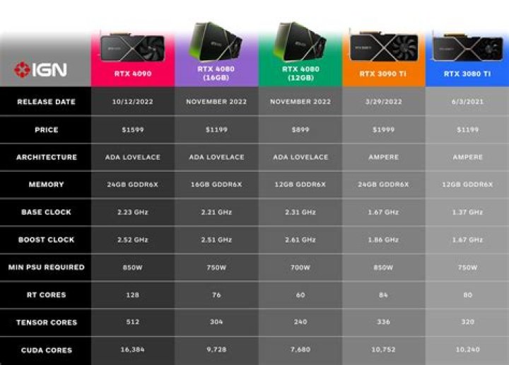Does a 3090 TI exist?