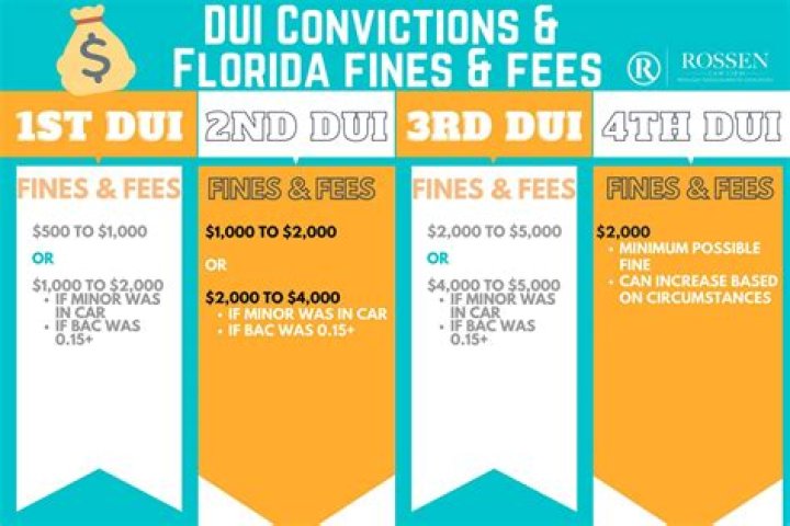 Does a bui count as a DUI in Florida?