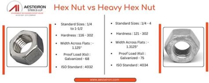 Does a crit double Hex?