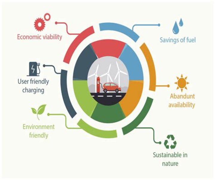 Does accelerating slowly save fuel?