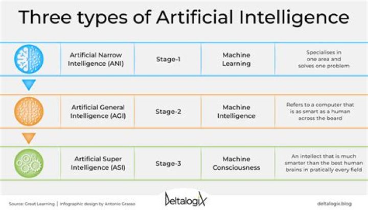 Does AI exist 2021?
