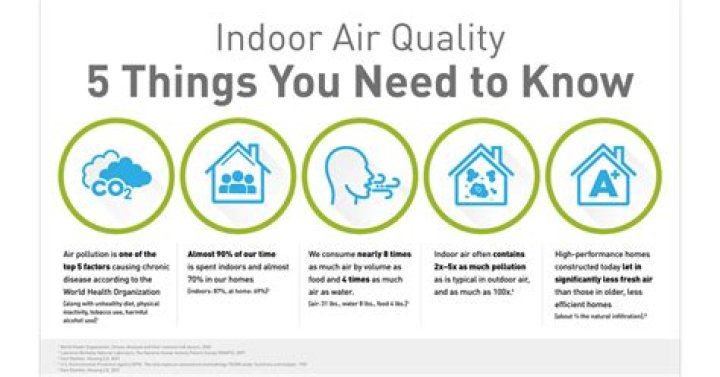 Does air quality affect snoring?