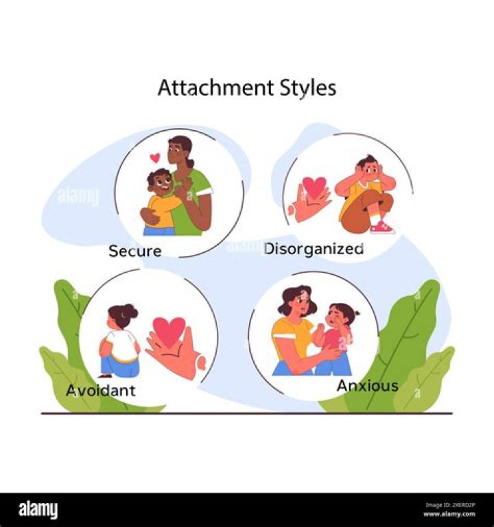Does an avoidant love bomb?