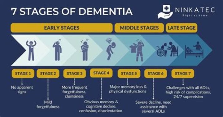 Does anxiety lead to dementia?