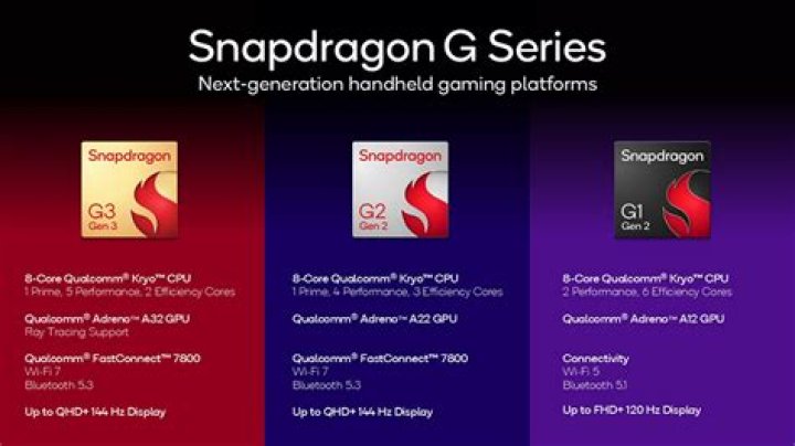 Does Apple use Snapdragon?