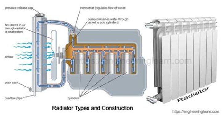 Does AutoZone do radiator flushes?