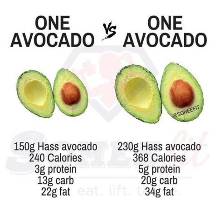 Does avocado have gluten?