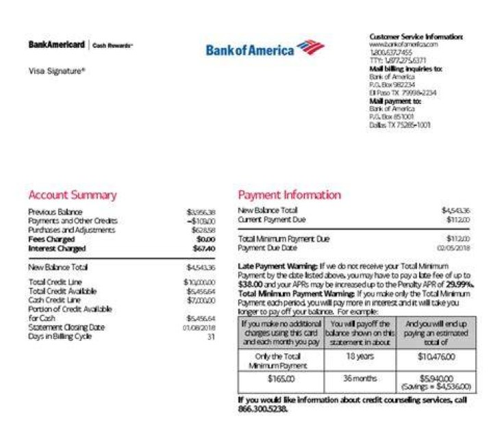Does Bank of America use Venmo?