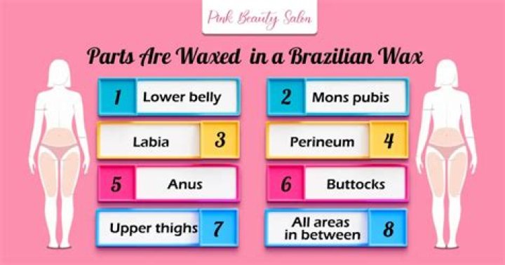 Does Brazilian wax include inner lips?
