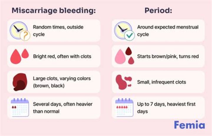 Does brown blood mean miscarriage?