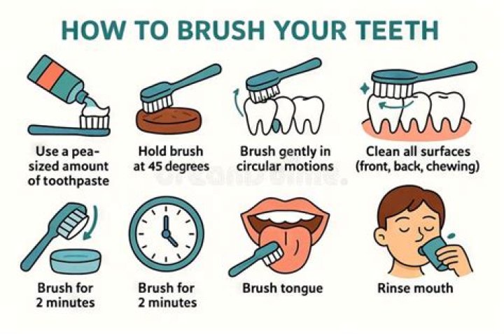 Does brushing teeth affect skin?