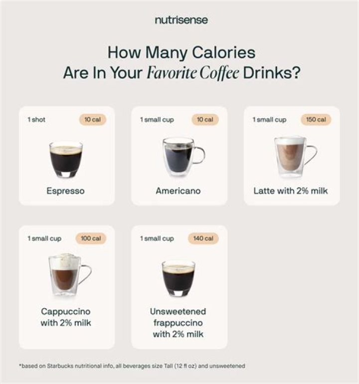 Does cold coffee make you lose weight?