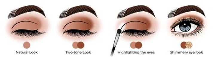 Does dark eyeshadow go on the inside or outside?