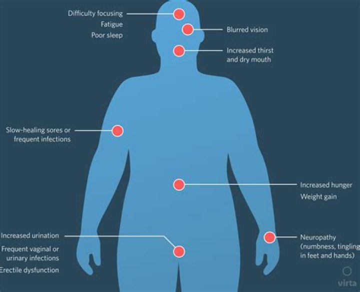 Does diabetes make you fat?