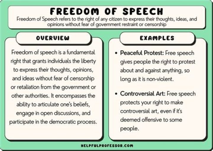Does freedom of speech mean you can say anything?