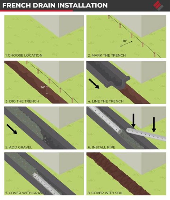 Does French drain need a fall?
