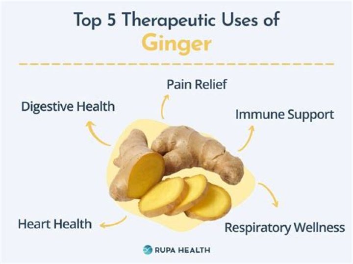 Does ginger help with gas?