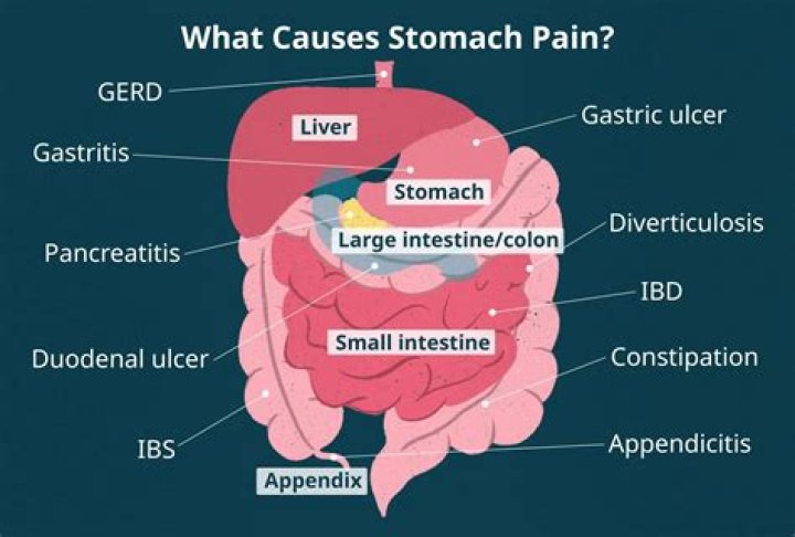 Does hard stomach mean labor?