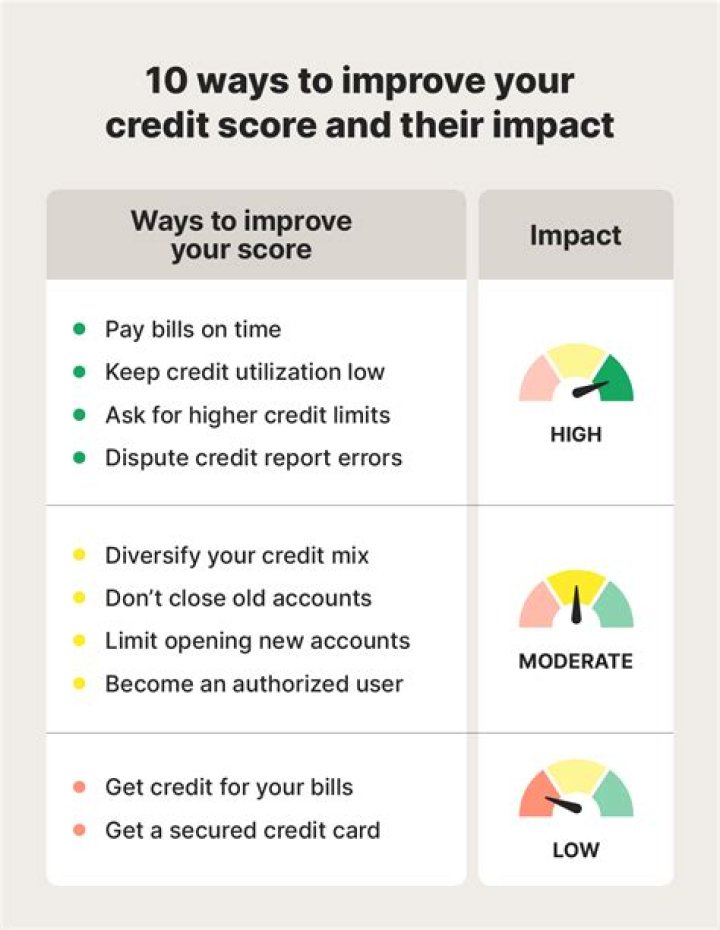 Does having multiple credit cards increase credit score?