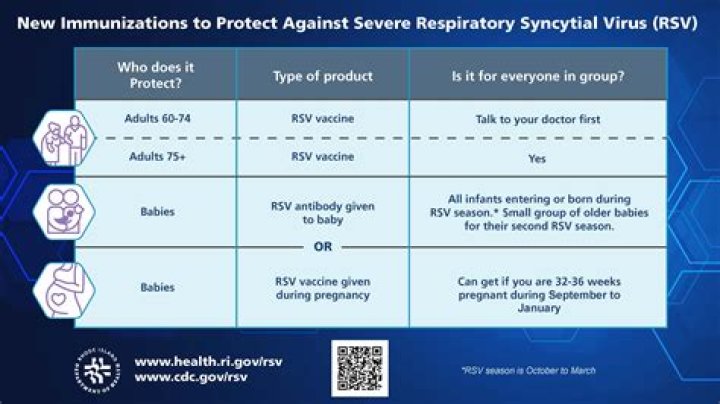 Does having Sjogren's mean you are immunocompromised?