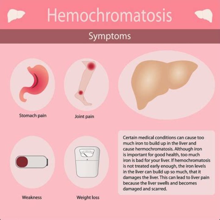 Does hemochromatosis cause itching?