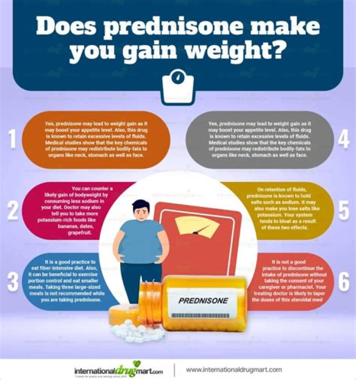 Does hemochromatosis make you gain weight?