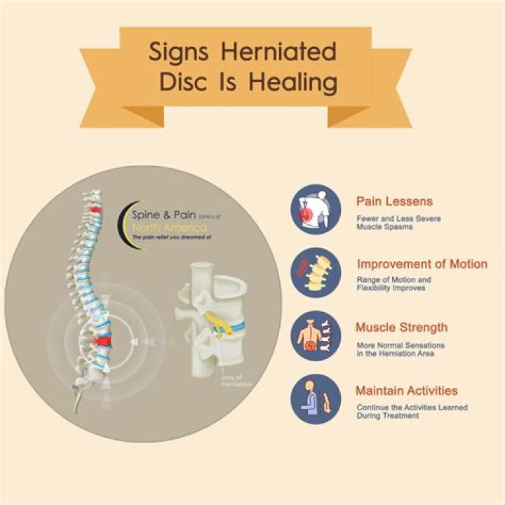 Does herniated disc qualify for disability?