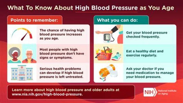Does high blood pressure make you sleepy?
