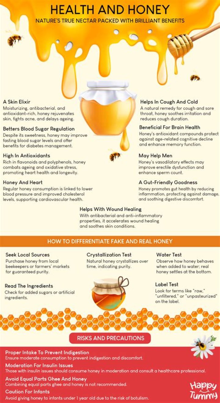 Does honey help under eye wrinkles?