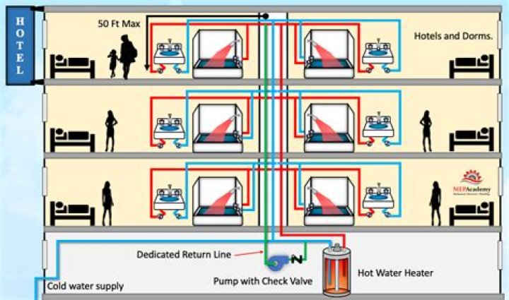 Does hot water increase menstrual flow?