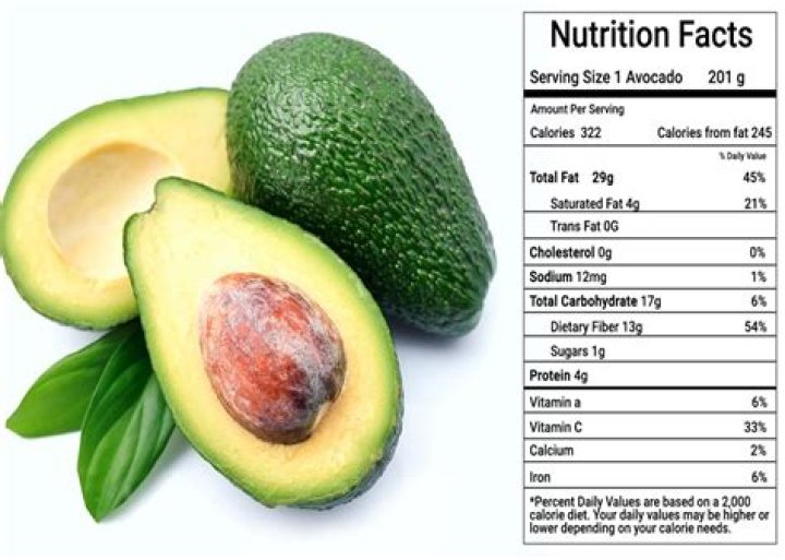 Does hummus or avocado have more protein?